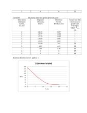 Medienos džiūvimo proceso analizė ir džiūvimo bei džiūvimo greičio kreivių braižymas 3 puslapis