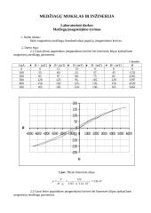Medžiagų įmagnetėjimo tyrimas