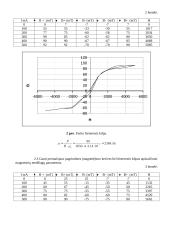 Medžiagų įmagnetėjimo tyrimas 2 puslapis