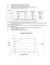 Metalų savybių nustatymas. Tempimo bandymas 2 puslapis