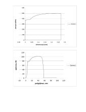 Metalų savybių nustatymas. Tempimo bandymas 3 puslapis