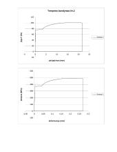 Metalų savybių nustatymas. Tempimo bandymas 4 puslapis