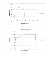 Metalų savybių nustatymas. Tempimo bandymas 5 puslapis