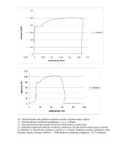 Metalų savybių nustatymas. Tempimo bandymas 6 puslapis