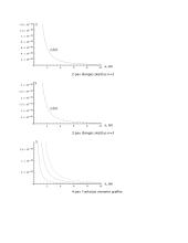 Mikrodalelės savybių modeliavimas ir analizė 2 puslapis
