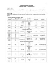 Aštuonių skilčių mokomojo mikroprocesorinio komplekto tyrimas 3 puslapis