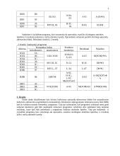 Aštuonių skilčių mokomojo mikroprocesorinio komplekto tyrimas 4 puslapis