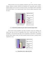 Naujos kavinės steigimas 9 puslapis