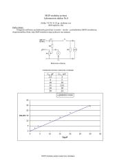 MOP struktūrų tyrimas