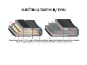 Cilindrinis dujų skirstymo mechanizmas 8 puslapis