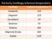 Kietosios medžiagos lydymasis 4 puslapis