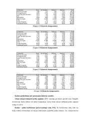 Neuroniniai tinklai ir neuroskaičiavimai 16 puslapis