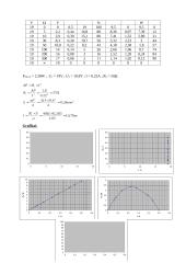 Nuolatinės srovės linijos bei jos varžos tyrimas 2 puslapis