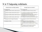 Elektros prietaisų apsaugos klasės 3 puslapis