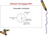 Atsiskaitymų su tiekėjais bei pirkėjais apskaita 8 puslapis