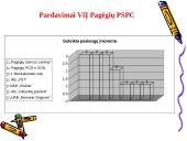 Atsiskaitymų su tiekėjais bei pirkėjais apskaita 9 puslapis