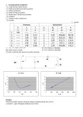 Omo dėsnis 2 puslapis