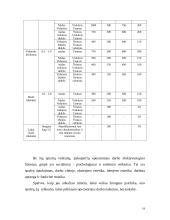 Operatoriaus funkcinės būsenos darbinėje vietoje tyrimas 19 puslapis