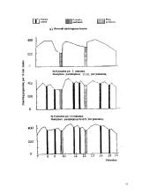 Operatoriaus funkcinės būsenos darbinėje vietoje tyrimas 10 puslapis
