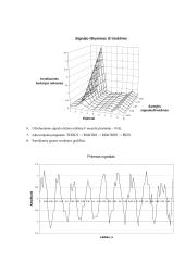 Optimalus signalų priėmimo kriterijų taikymas 7 puslapis