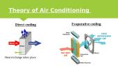 Eco-homes. Innovative ways to Air-Conditioning 7 puslapis