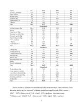 Mitybos plano parengimas 3 puslapis