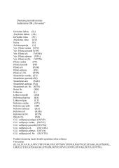 Oro uosto duomenų bazė 6 puslapis