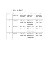 Osmoso proceso stebėjimas bulvės stiebagumbiuose 3 puslapis