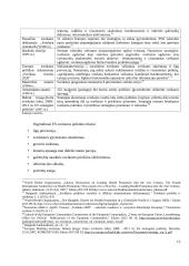 Sveikatos specialistų organizacijų, kaip interesų grupių, dalyvavimo sveikatos politikoje prielaidos 13 puslapis