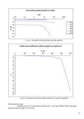Sankabumo ir vidinės trinties kampo norminių ir skaičiuojamųjų rodiklių nustatymas 12 puslapis