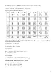 Sankabumo ir vidinės trinties kampo norminių ir skaičiuojamųjų rodiklių nustatymas 5 puslapis