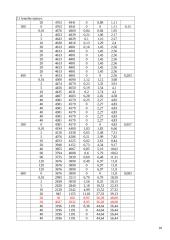 Sankabumo ir vidinės trinties kampo norminių ir skaičiuojamųjų rodiklių nustatymas 10 puslapis