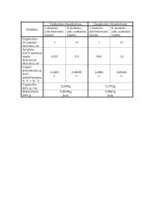 Pasiskirstymo koeficiento nustatymas. Ekstrahavimas iš tirpalų 2 puslapis