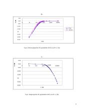 Pereinamųjų procesų RC bei RL grandyse tyrimo ataskaita 3 puslapis
