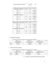 Pereinamųjų procesų RC bei RL grandyse tyrimo ataskaita 5 puslapis