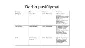 IT specialistai 7 puslapis