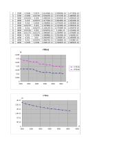 Polikristalinės medžiagos struktūros tyrimas elektronografijos metodu 4 puslapis