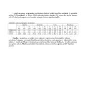 Priartėjimo jutiklių tyrimas 2 puslapis