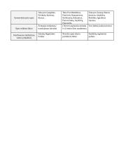 Lietuvos vidaus vandenys 2 puslapis