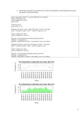 Programavimo įrankis "R" ir jo taikymas grafikų sudarymui 3 puslapis