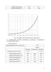 Puslaidininkinių mikroschemų gamybos procesų modeliavimas 4 puslapis