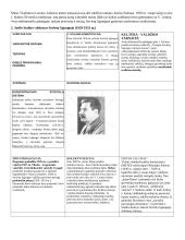 Stalinas, Musolinis, Hitleris - pagrindiniai faktai