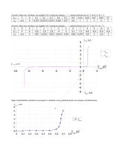 Puslaidininkio diodo tyrimas 5 puslapis