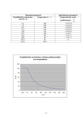 Puslaidininkių elektrinio laidumo tyrimas 2 puslapis