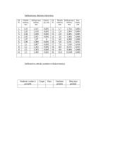 Radialinio ir galinio paviršių mušimų matavimas 3 puslapis