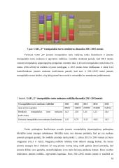 Trumpalaikio turto valdymas UAB „X“ įmonėje 16 puslapis