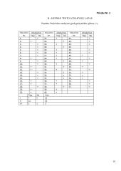 Asmenybės psichinių savybių tyrimas, taikant du pasirinktus tyrimų būdus ir metodikas  18 puslapis
