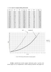 Jungties su viengubu įkirčiu tyrimas 4 puslapis