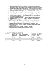Metalų savybių nustatymas ir tempimo bandymas 14 puslapis