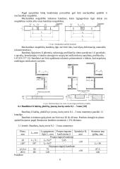 Metalų savybių nustatymas ir tempimo bandymas 6 puslapis